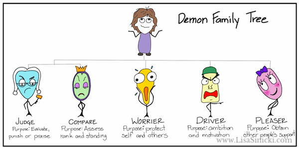 Lisa Sinicki Demon family tree